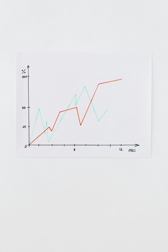Clean line chart showing data trends on a white background, perfect for financial analysis.