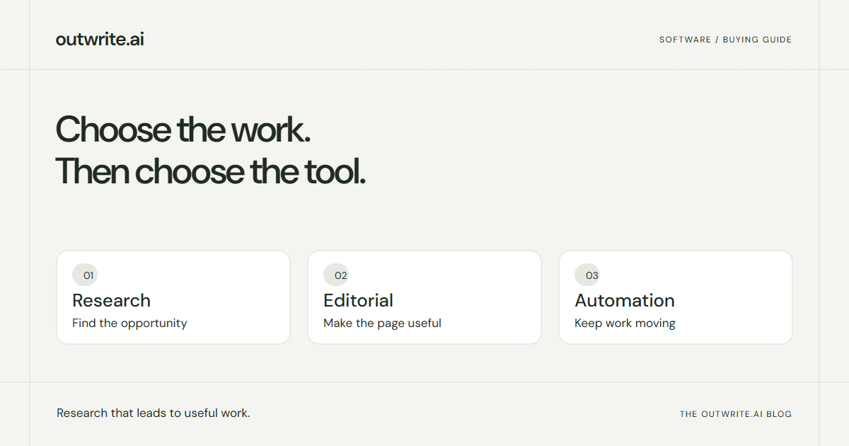 Three routes for choosing SEO software: research, editorial work and automated publishing.